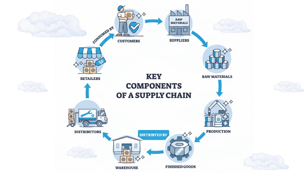 jobdesk logistik helloswag.id